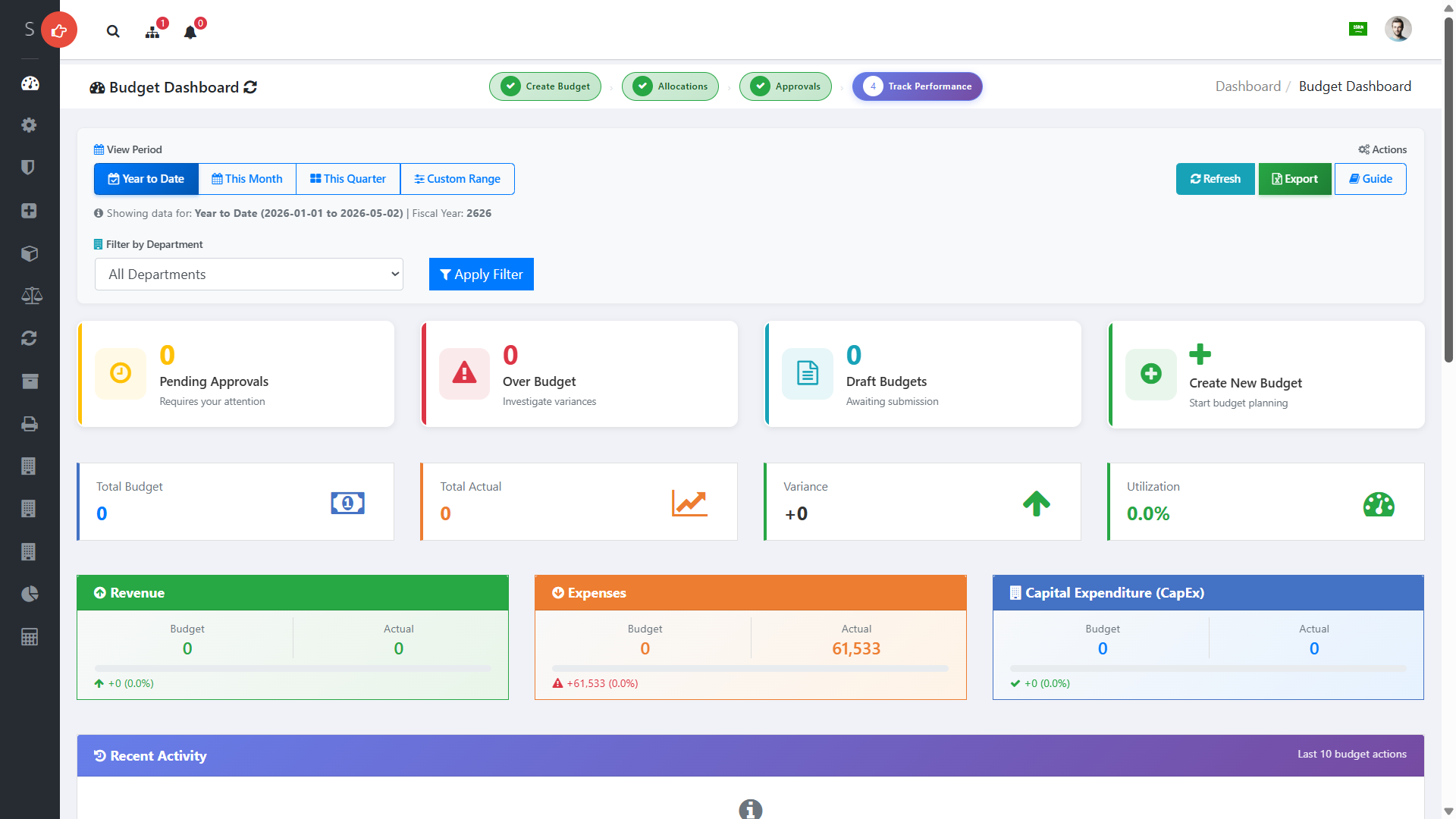 HUMAN-AI-Z — Financial statements, dashboards and budget vs actual on one platform — Screenshot 1