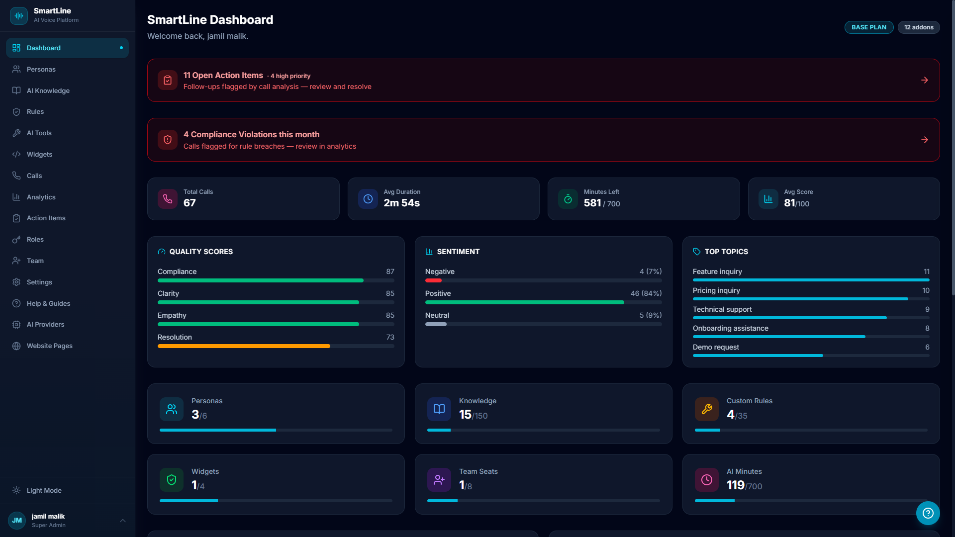 SmartLine AI voice agent dashboard with multi-language call analytics